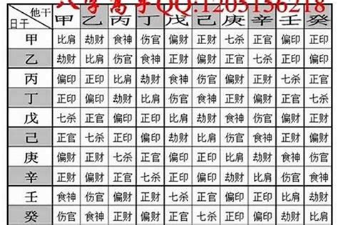 八字算重|生辰八字重量表